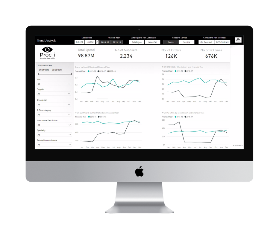 Proc-i trend analysis on an iMac