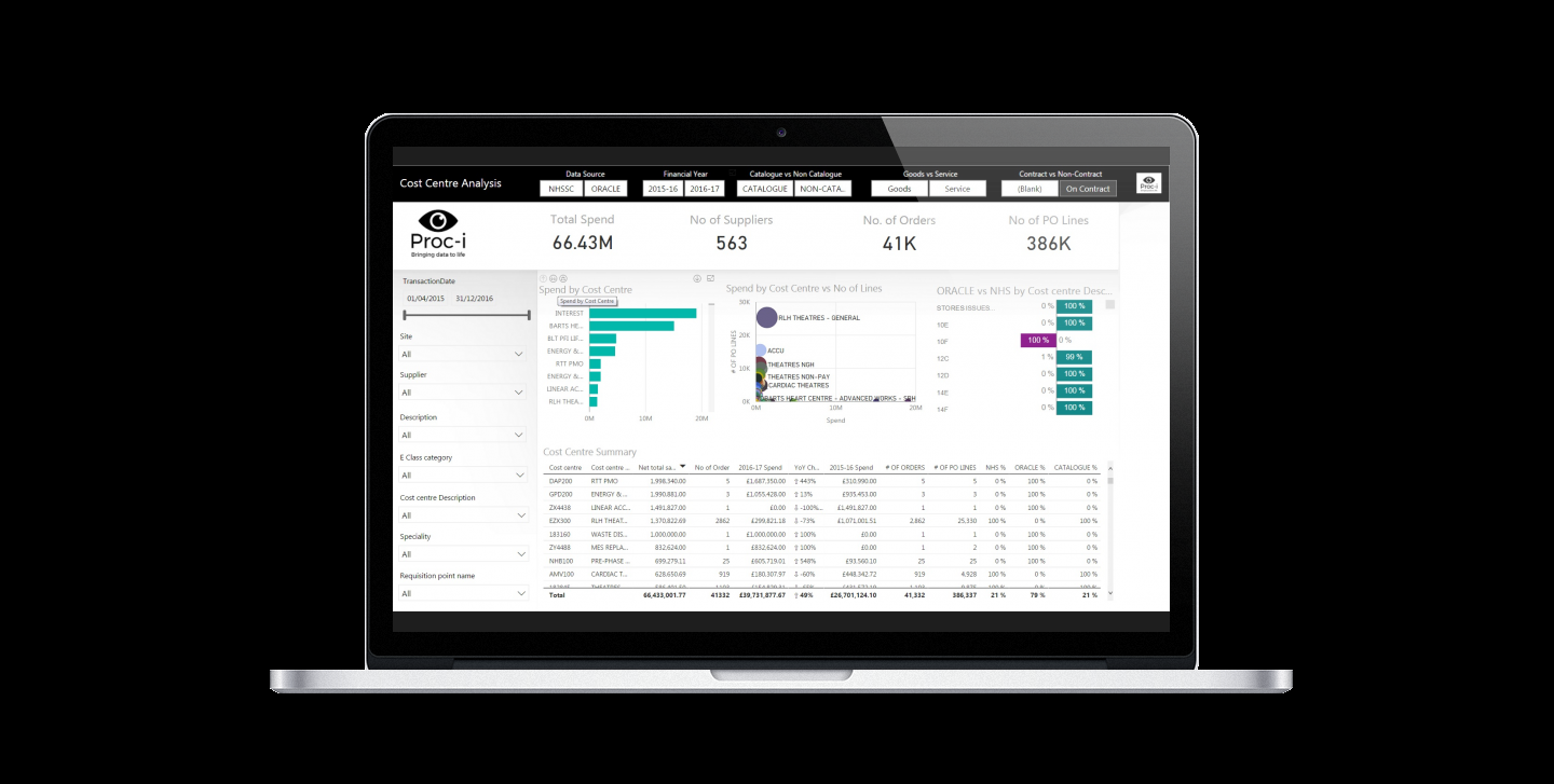 Proc-i spend analytics dashboard on a laptop
